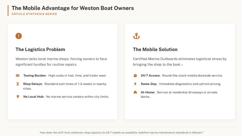 best outboard motor repair weston florida