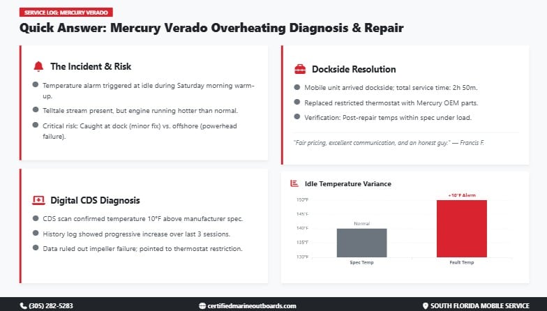 mercury verado overheating repair case study 